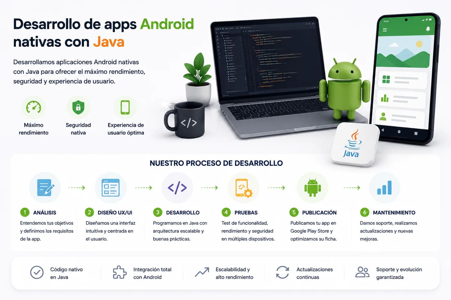Desarrollo nativo de una app Android con Java conectado a funciones del dispositivo y servicios backend