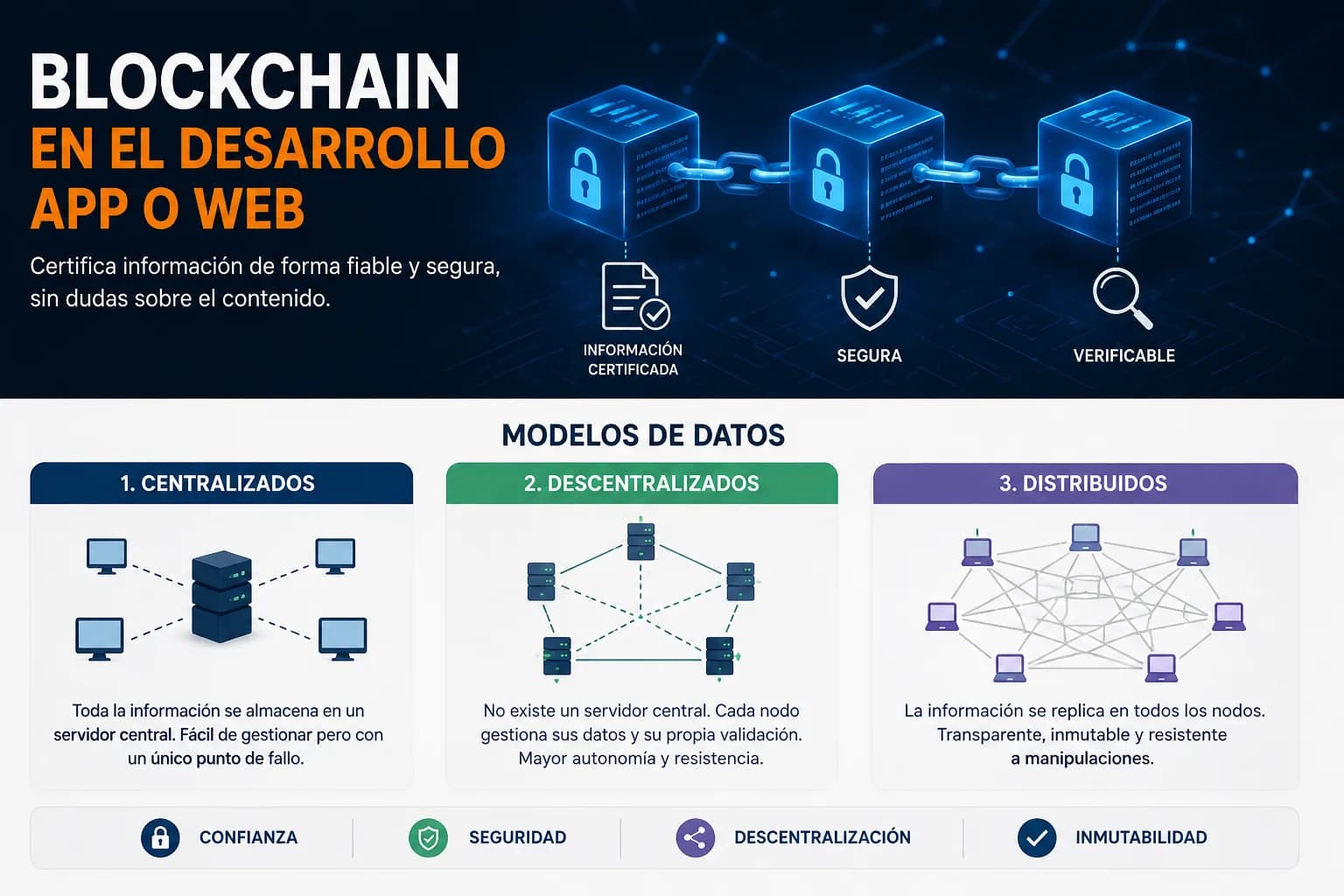 Comparación entre modelos de datos centralizados, descentralizados y distribuidos mediante una red blockchain que certifica información de forma segura