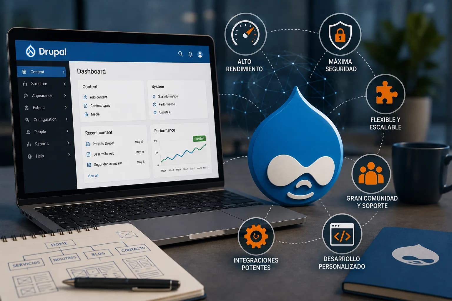 Arquitectura web basada en Drupal conectada con rendimiento, seguridad, escalabilidad, integraciones y gestión avanzada de contenidos