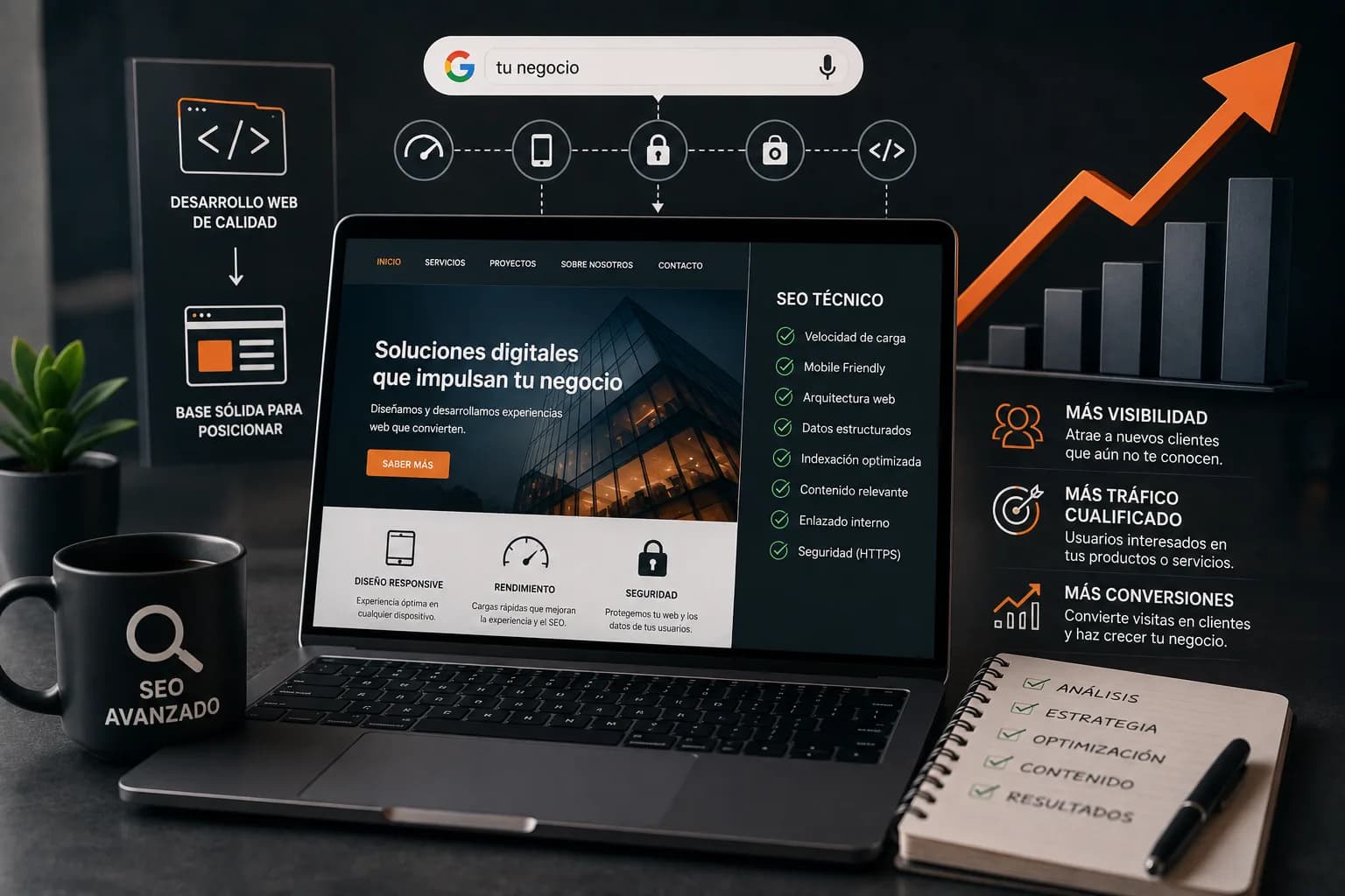 Desarrollo web avanzado y técnicas SEO mejorando la visibilidad, el tráfico cualificado y la captación de nuevos clientes