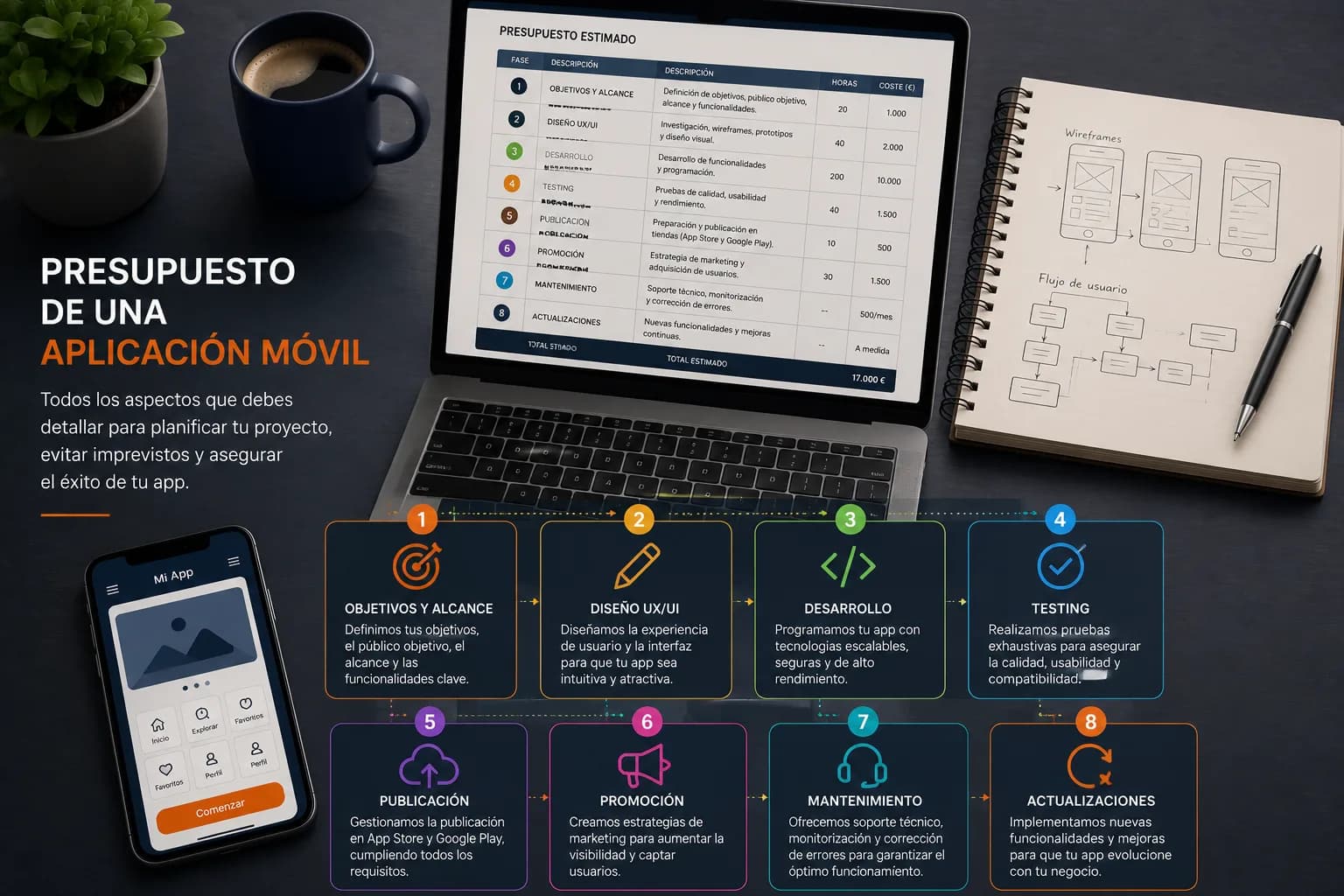 Presupuesto de una aplicación móvil con objetivos, diseño, desarrollo, pruebas, publicación, promoción, mantenimiento y actualizaciones