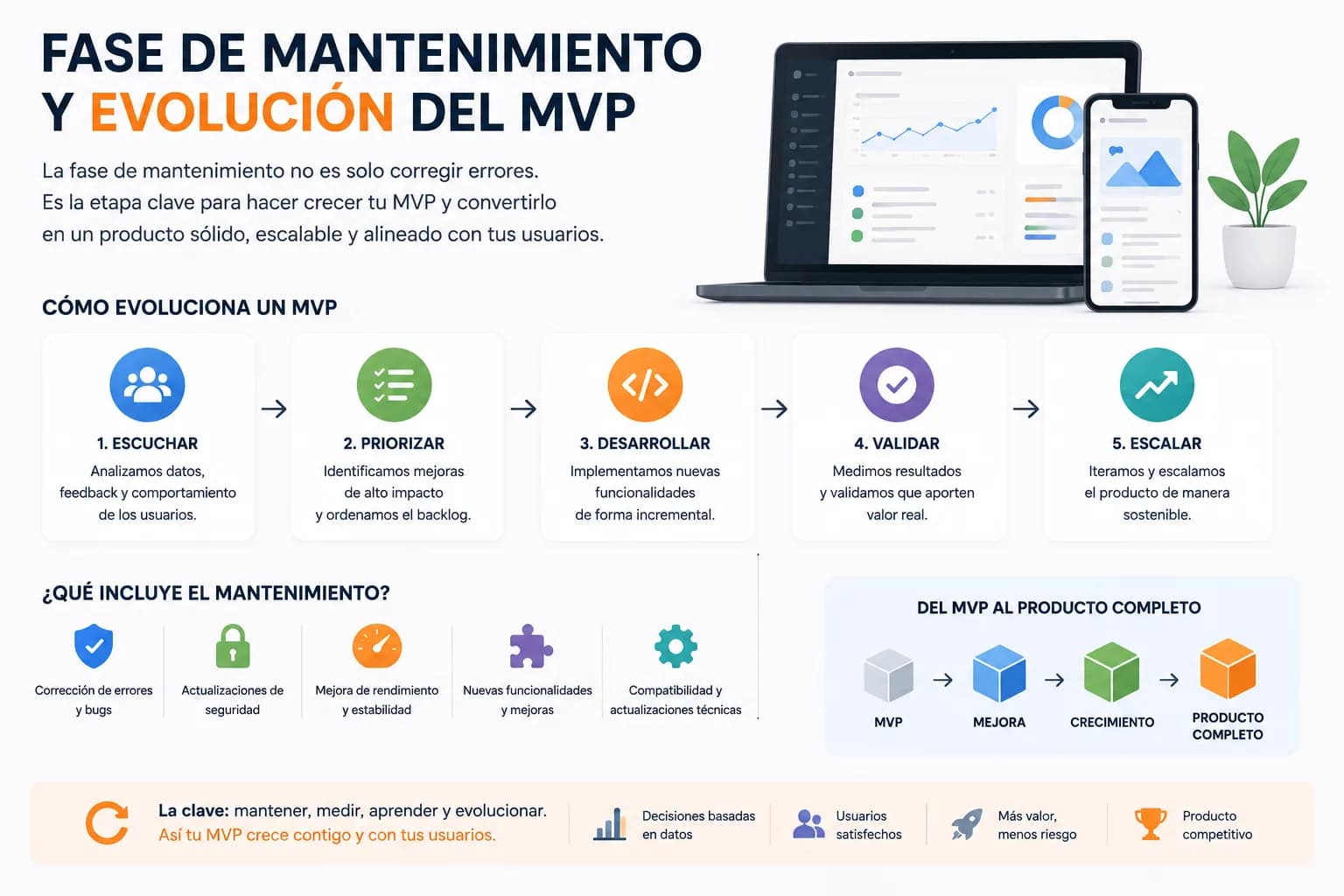 Evolución de un MVP hacia un producto web o app más completo mediante mantenimiento, mejoras, seguridad, nuevas funcionalidades y análisis de usuarios