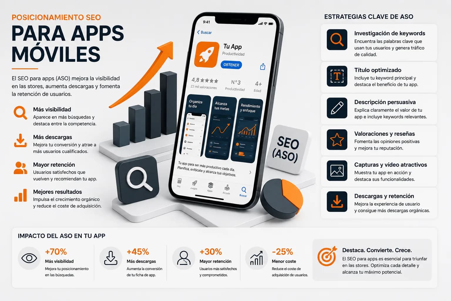 Aplicación móvil destacando en las tiendas mediante optimización ASO, valoraciones, recursos visuales, descargas y fidelización de usuarios