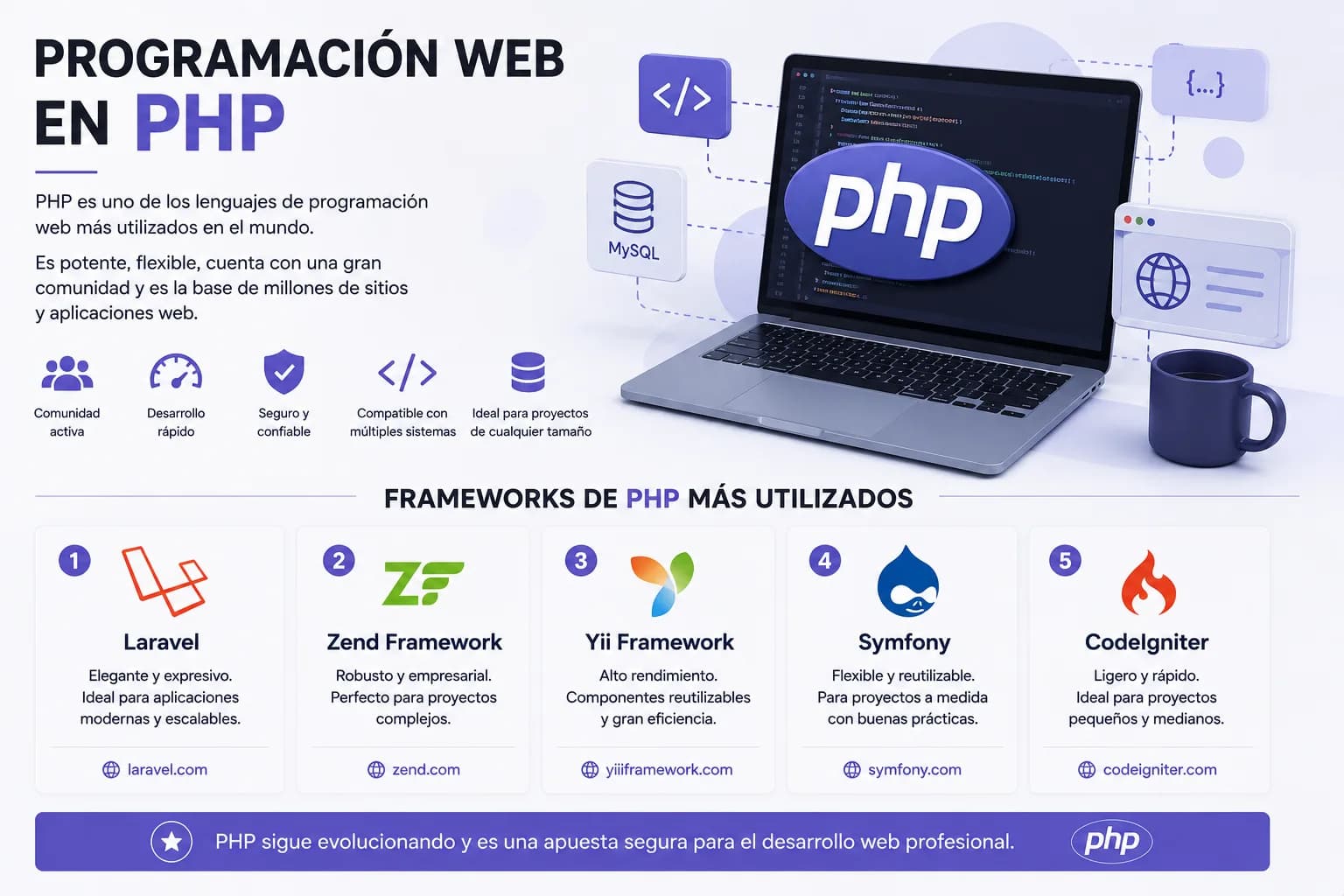 Desarrollo web con PHP representado mediante un entorno de programación conectado a bases de datos, servidores y distintos frameworks para crear aplicaciones escalables