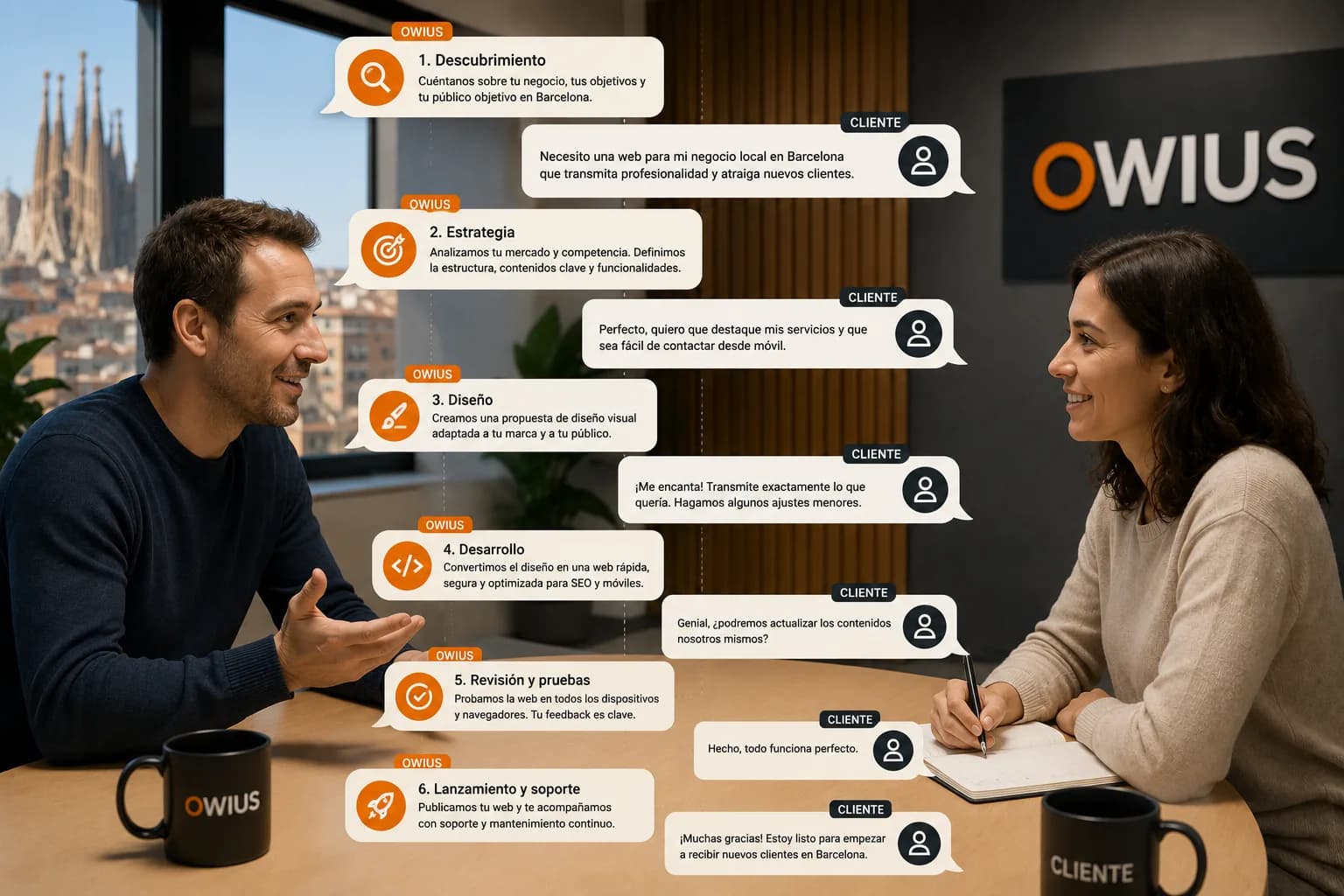 Reunión entre una empresa de desarrollo web y un cliente para definir necesidades, diseño, tecnología y fases de un proyecto de website en Barcelona