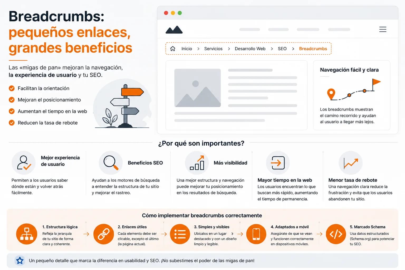 Breadcrumbs mostrando la jerarquía de una página web para facilitar la orientación, reducir el rebote y mejorar el posicionamiento orgánico