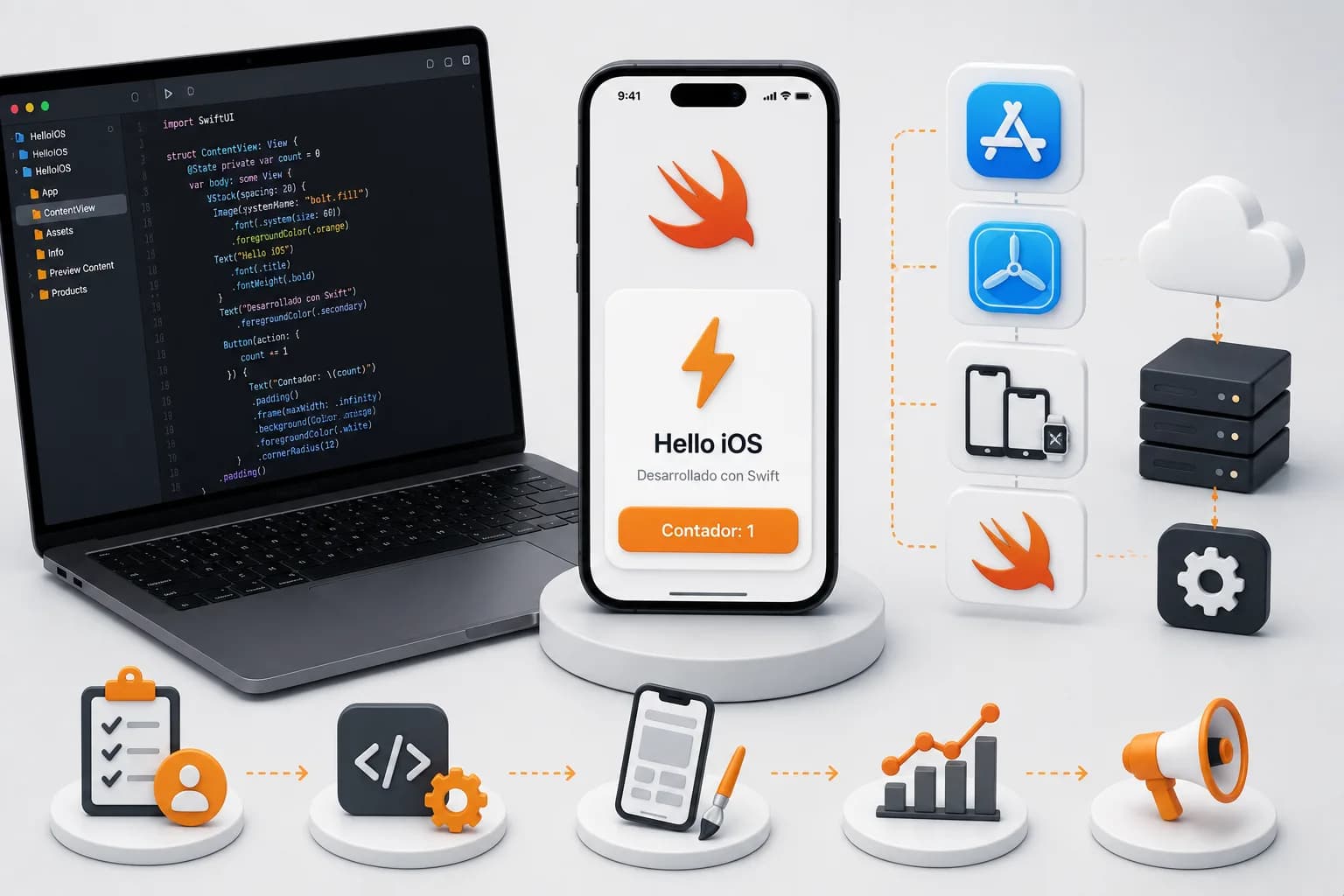Desarrollo nativo de una app para iOS mediante Swift, conectado con funciones del dispositivo, servicios en la nube y backend