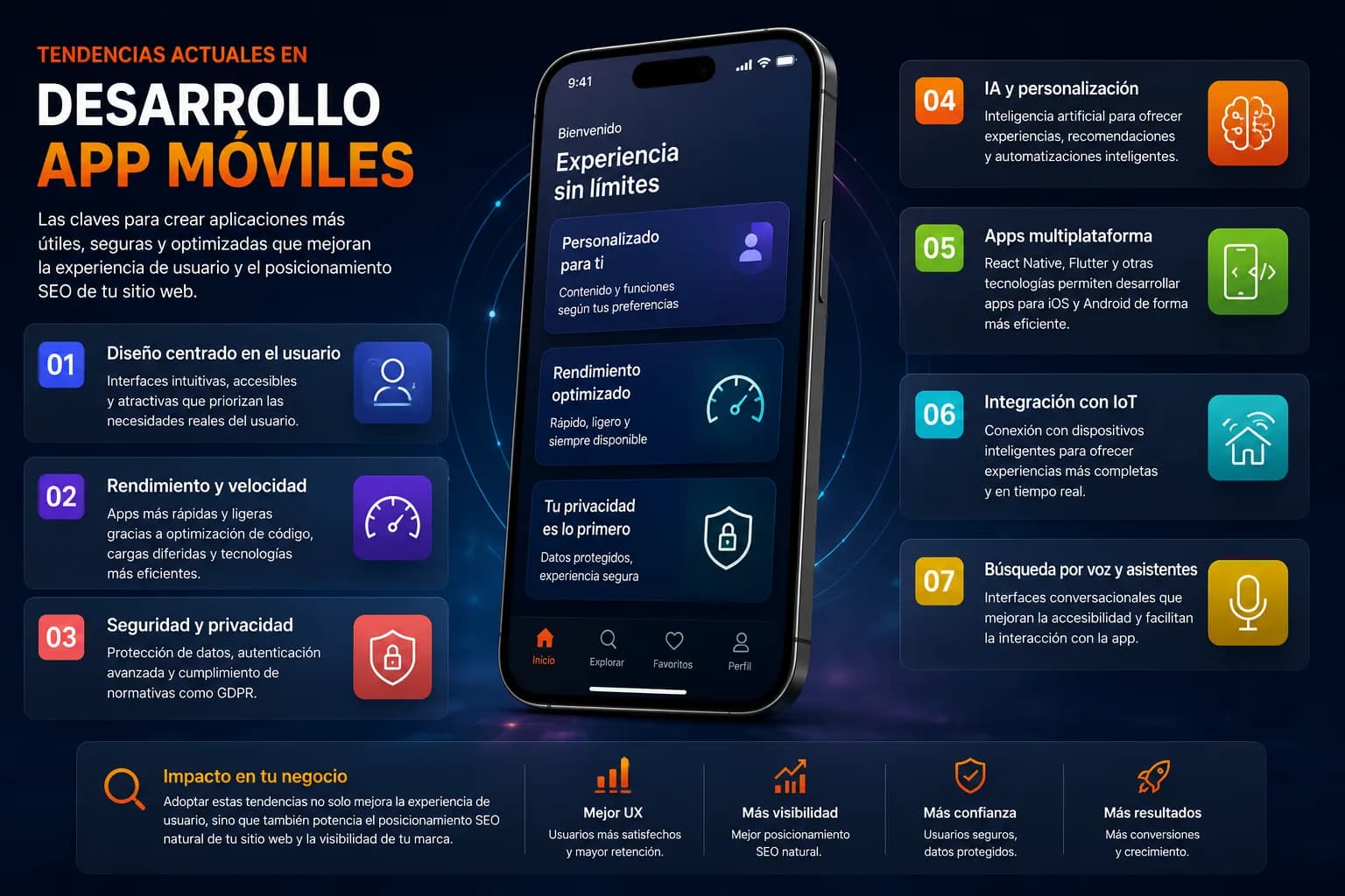 Tendencias en desarrollo de aplicaciones móviles conectadas con personalización, velocidad, inteligencia artificial, seguridad, privacidad y mejora de la experiencia de usuario