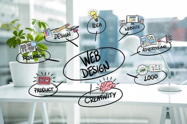 El diseño web intuitivo