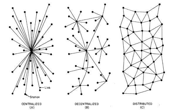 Tres sistemas de datos en blockchain: Centralizado, descentralizado y distribuido